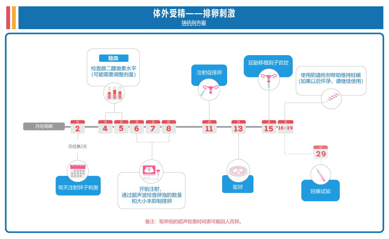 辅助生殖套餐