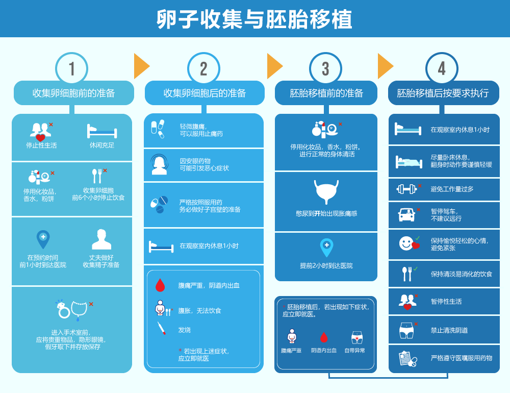 辅助生殖 欢喜套餐